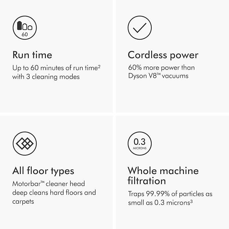 Dyson V11 Origin Cordless Vacuum, 185AW, 3 Power Modes, Up to 60 Minutes,² Deep Cleans Hard Floors and Carpets, Detangles pet Hair, Converts to Handheld - Image 6