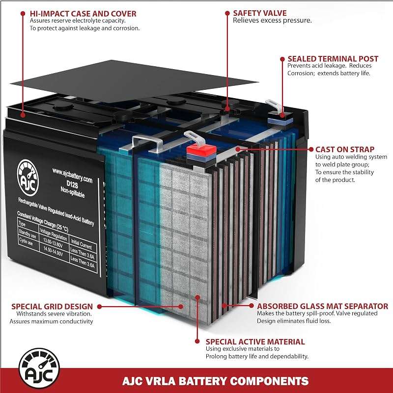 AJC Battery Compatible with Razor Jr. Electric Wagon Ride-on Toy 12V 5Ah Electric Scooter Battery - Image 5
