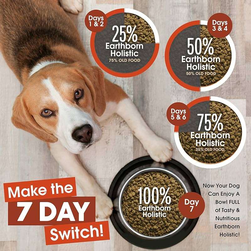 Wells Pet Food Earthborn Holistic Natural Food for Pet Weight Control, 28-Pound Bag, Model Number: 1710496 - Image 6