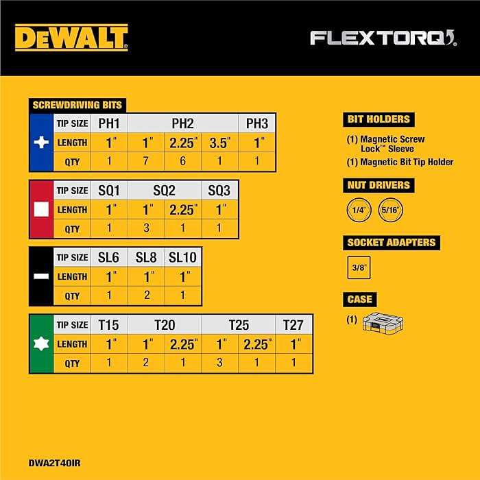 DEWALT Screwdriver Bit Set, 40 Pcs. Impact Ready, FlexTorq Impact Driver Bit Set with Storage Case (DWA2T40IR) - Image 4