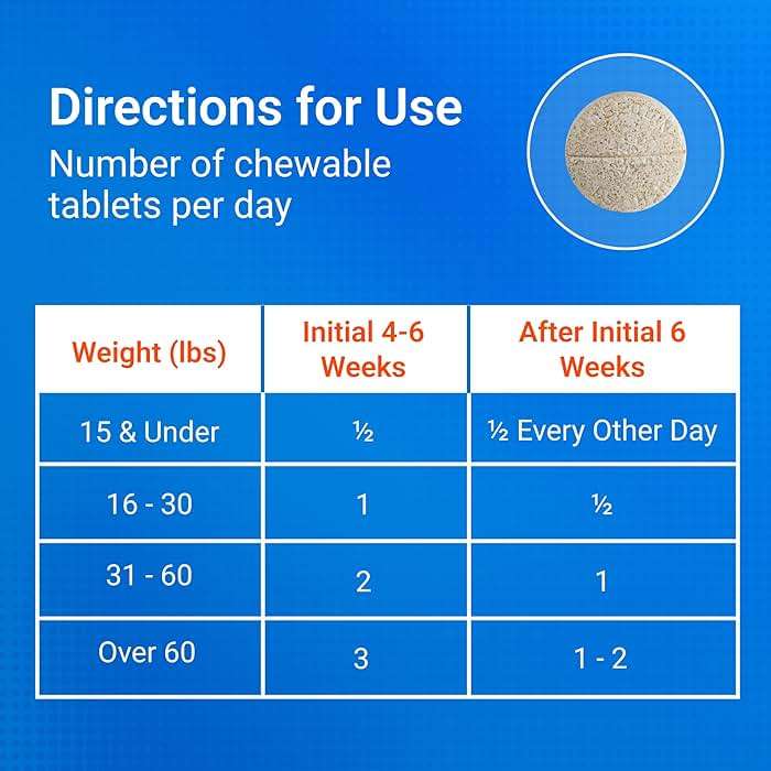 Nutramax Cosequin for Dogs Joint Health Supplement, Contains Glucosamine for Dogs, Plus Chondroitin and MSM, Supports Healthy Joints, Chewable Tablets, 250 Count - Image 8