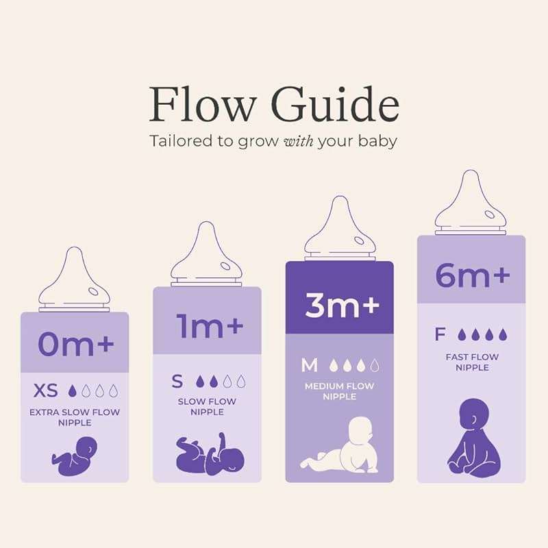 Lansinoh Anti-Colic Baby Bottles, 8 Ounce, 3 Count | Medium Flow Nipples (M), Breastfeeding Bottle with NaturalWave Design, BPA-Free Plastic, Baby Essentials - Image 3