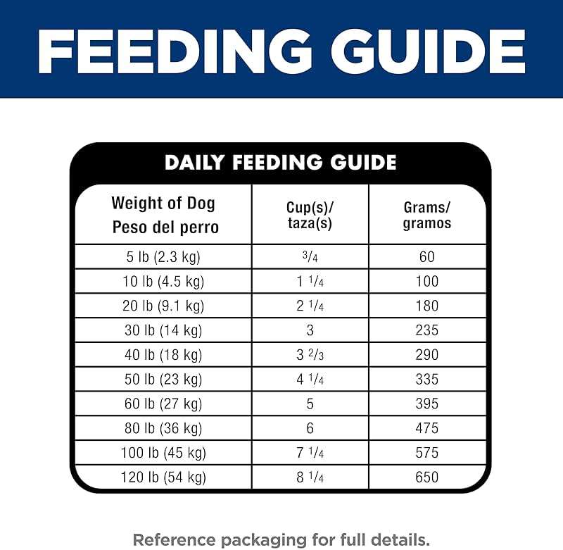Hill's Science Diet Adult Oral Care Dry Dog Food, Chicken, Brown Rice, & Barley, 28.5 lb. Bag - Image 9