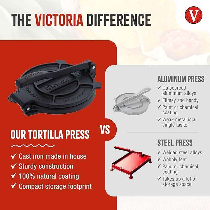 Victoria 8 Inches Cast Iron Tortilla Press, Roti Maker and Tortilladora, Pataconera Seasoned with Flaxseed Oil, Made in Colombia, Traditional Style, Black - Image 4