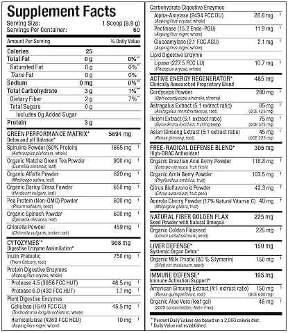 ALLMAX Naturals CytoGreens Super Greens Powder, Premium Green Superfood with Greens, Superfoods, Daily Greens Supplement, Acai Berry Green Tea, 60 Servings - Image 8