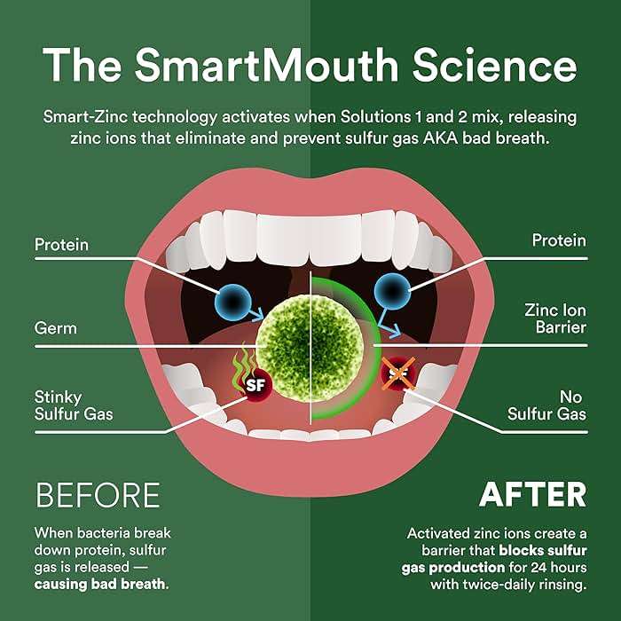SmartMouth Original Zinc Activated Mouthwash - Instant Fresh Breath Mouthwash - Eliminates Bad Odors and Bad Breath - Alcohol-Free, Sugar-Free, Gluten-Free - Fresh Mint - 16 fl oz (2 Pack) - Image 7