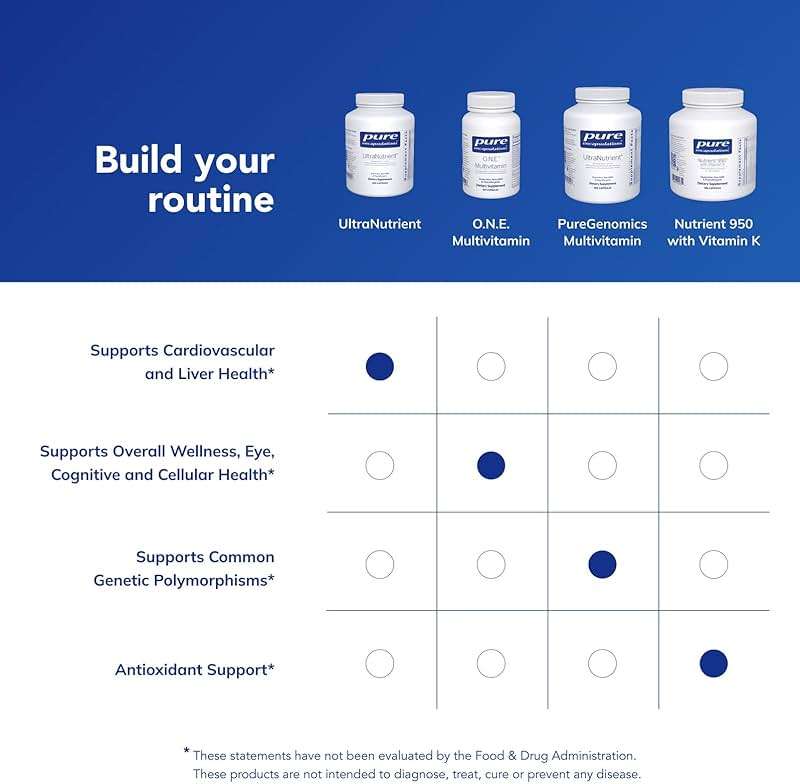 Pure Encapsulations UltraNutrient - Minerals & Multivitamins - Supports Liver & Heart Health* - Supplement for Antioxidants - with Vitamin C, CoQ10 - Non-GMO * Gluten-Free - 360 Capsules - Image 6
