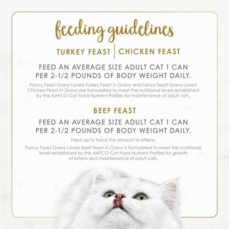 Purina Fancy Feast Gravy Lovers Poultry and Beef Grilled Gourmet Wet Cat Food Variety Pack - (Pack of 30) 3 oz. Cans - Image 11