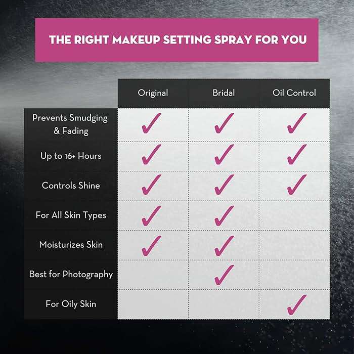 Skindinavia The Makeup Finishing Spray, Oil Control Makeup Setting Spray, All-Day Wear, Long-Lasting Up to 16+ Hours, Heat-Resistant & Waterproof, Fine Mist, 8.0 Oz - Image 8