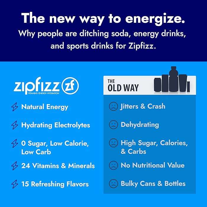 Zipfizz Daily Energy Drink Powder, Fruit Punch, 20 Pack 3-in-1 Sustained Energy, Rapid Hydration, and Essential Vitamins Sugar-Free Electrolyte Powder Contains Vitamin B-12 & Antioxidants - Image 5