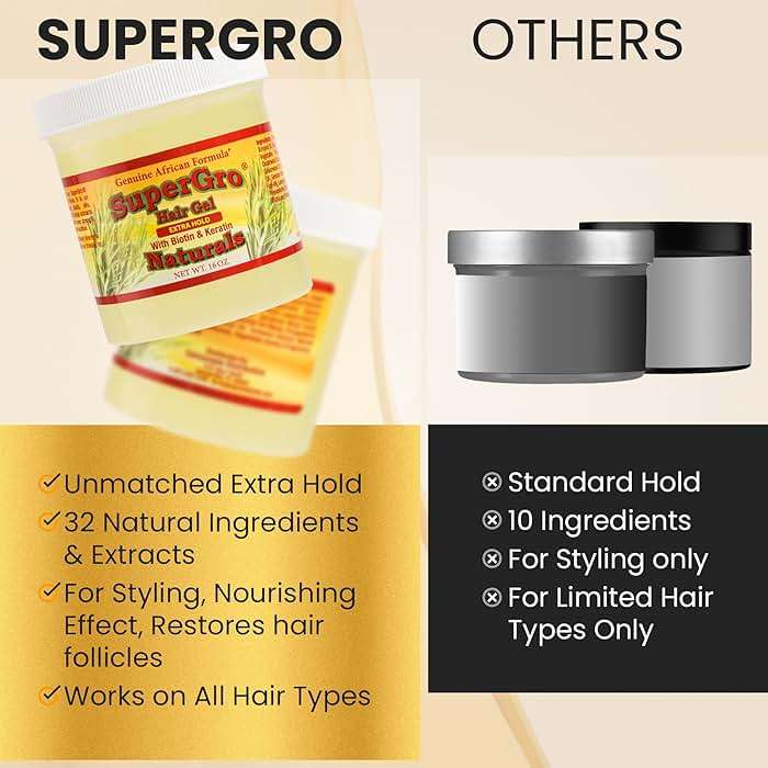SuperGro Hair Gel with Extra Hold - For Braiding, Locking, Instant Edge Control, Twisting, Retwisting - Natural Grip Jam for Neat Shining - Braid, Loc Care Gel with Black Castor Oil - 16 oz - Image 8