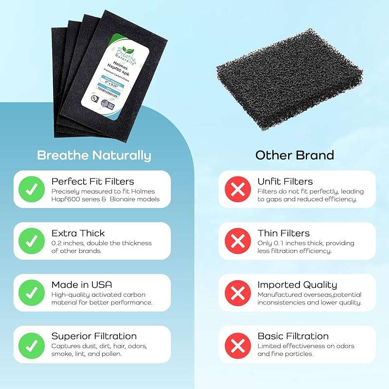Breathe Naturally - Hapf600 HEPA Carbon Filter Replacement for Holmes Air Purifiers - High Efficiency Carbon Air Cleaner Filters - Compatible with Holmes HAPF600 Series - (4 Pack Carbon Filter C) - Image 7