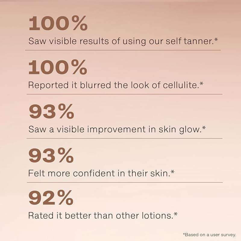 Beauty by Earth Self Tanner - USA Made with Natural & Organic Ingredients, Moisturizing Self Tanning Lotion with Aloe Vera & Coconut for a Natural Glow, Streak-Free Fake Tan (Medium) - Image 5