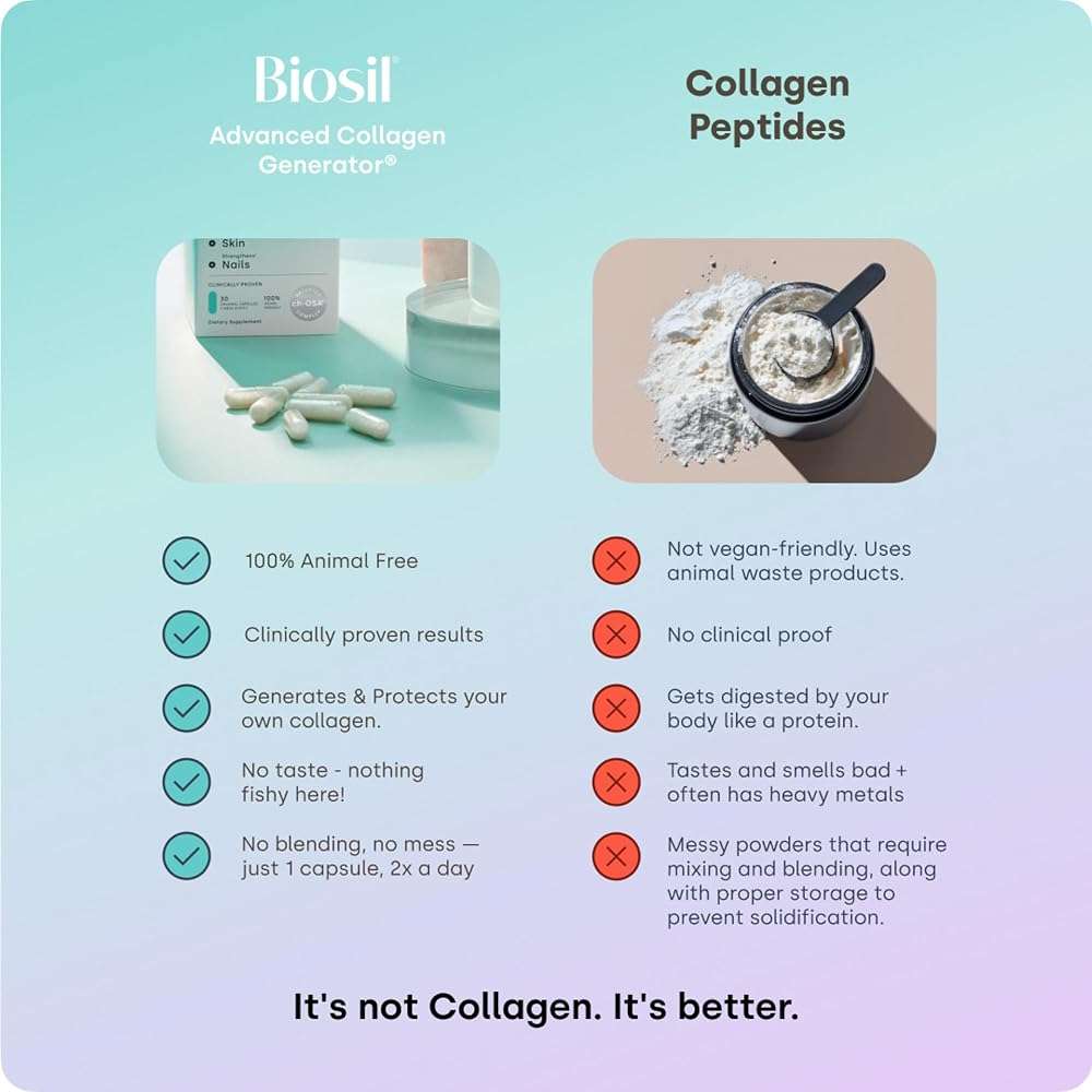 Biosil Collagen Booster Supplement - 120 Original Capsules - Patented ch-OSA Activator for Skin, Hair, Nails & Joints - Supports Natural Production - 60-Day Supply - Image 6