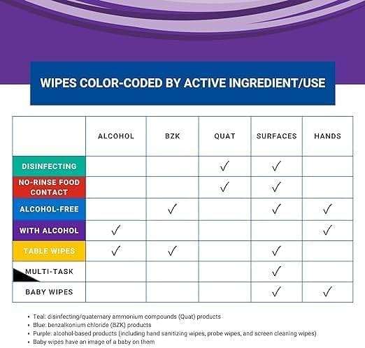 WIPESPLUS No-Rinse Food Contact Wipes, Multi-Surface Wipe, Unscented for Home and Business, 960 Count, (12 Packs of 80) - Image 9