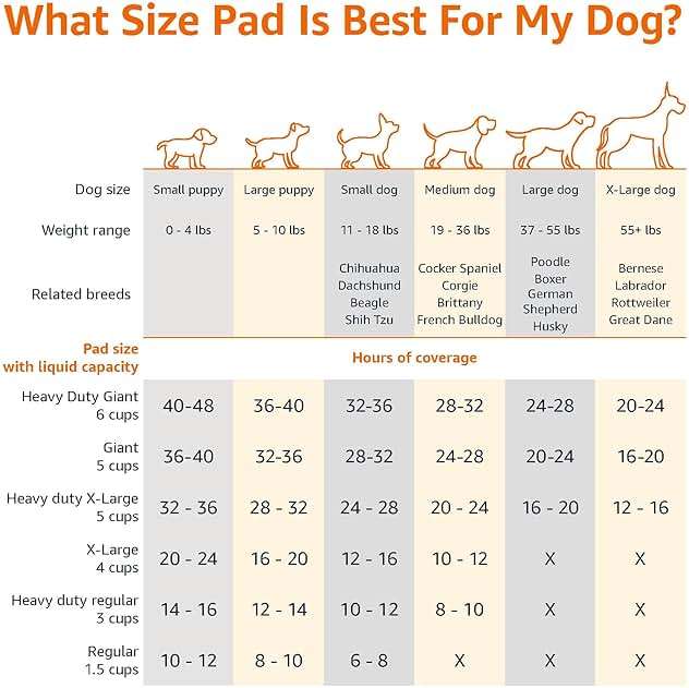 Amazon Basics Leak-Proof Dog and Puppy Potty Training Pee Pads with Quick-Dry 5-Layer Super Absorbent Design, Regular Size 22 x 22 inch, Blue & White, 100 Count - Image 4