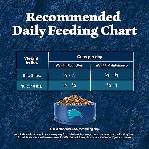 Blue Buffalo Wilderness Chicken Natural High-Protein Grain-Free Dry Food Hairball & Weight Control for Adult Indoor Cats, Real Chicken First, Antioxidant-Rich LifeSource Bits Support Immunity, 11 lbs. - Image 12