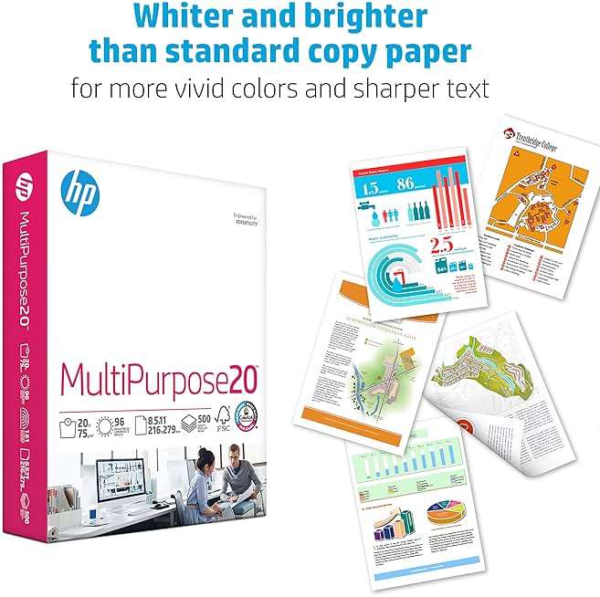 HP Printer Paper | 8.5 x 11 Paper | MultiPurpose 20 lb | 3 Ream Case - 1500 Sheets | 96 Bright | Made in USA - FSC Certified | 112530C - Image 3