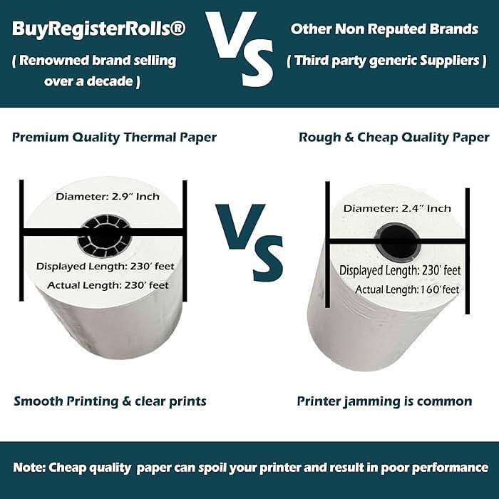 (50 Rolls) 3 1/8 x 230 Thermal Paper Receipt Rolls (55 GSM Premium Quality German Paper) Fits All POS Cash Registers BPA Free - BuyRegisterRolls - Image 3
