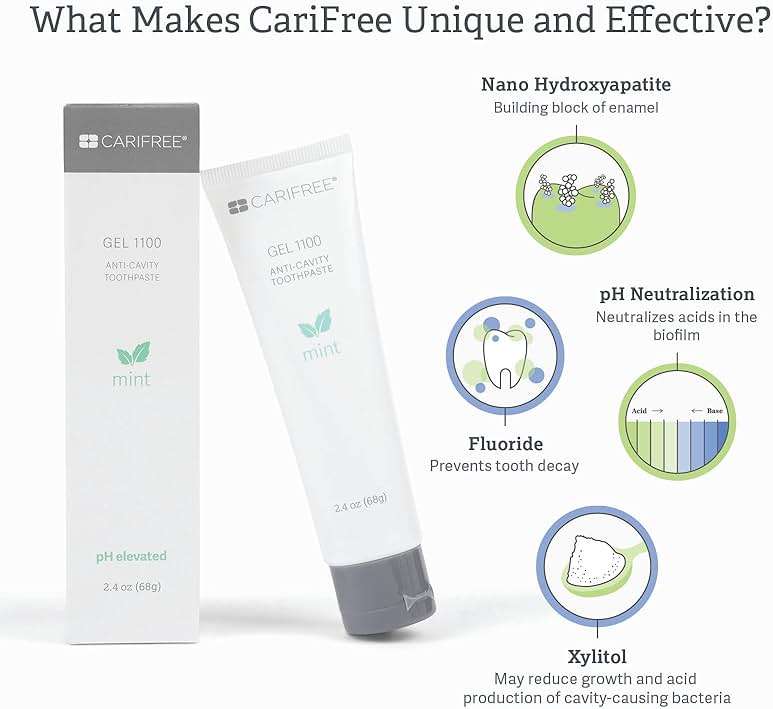 CariFree Gel 1100 (Mint) Anti-Cavity Fluoride Toothpaste with Nano Hydroxyapatite, Cavity Prevention and Enamel Protection, Dentist Recommended for Kids and Adults, 2.40 oz. - Image 5
