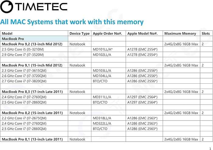 Timetec 16GB KIT(2x8GB) Compatible for Apple DDR3L 1600MHz for Early/Mid/Late Mac Book Pro(2011-2012), iMac(2011-2015), Mac mini(2011-2012) MAC RAM - Image 7