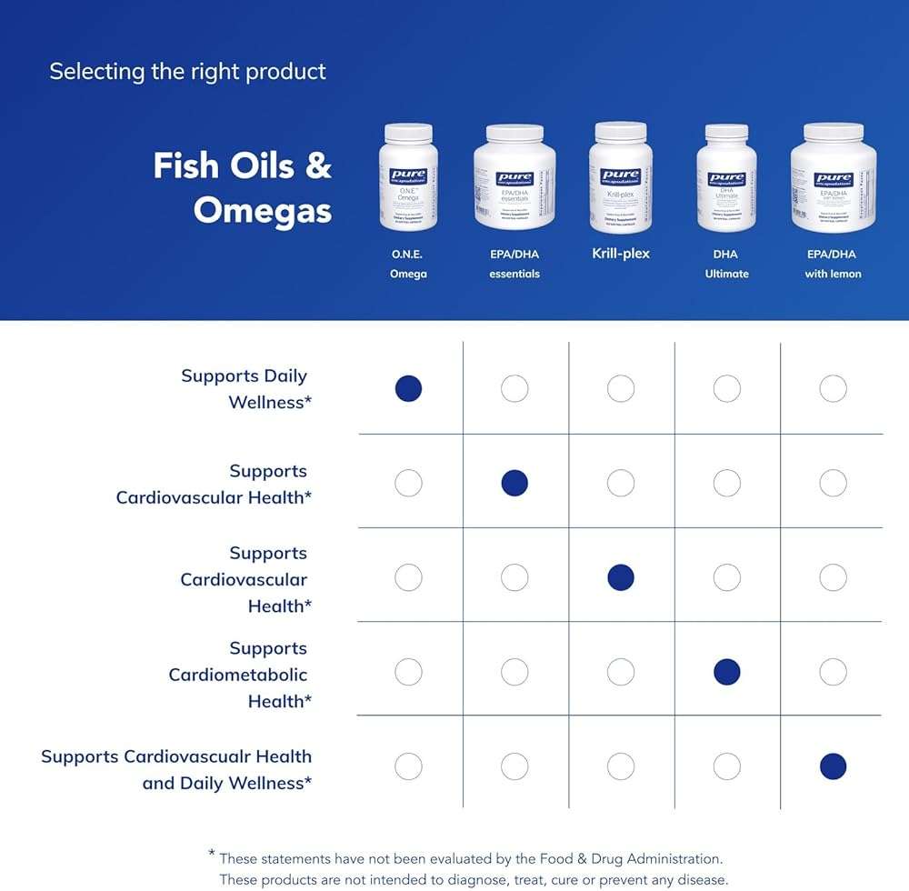 Pure Encapsulations O.N.E. Omega - Fish Oil Supplement for Heart Health, Joints, Skin, Eyes, and Cognition* - Fish Oil Concentrate with EPA and DHA - 60 Softgel Capsules - Image 6