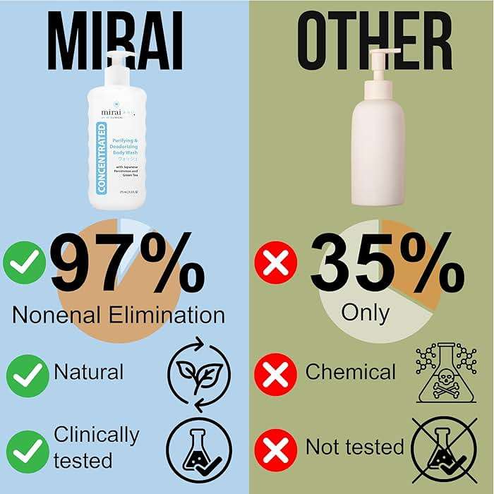 Mirai Clinical Body Wash for Strong Body Odor - Renewing Body Purifying & Deodorizing with Natural Persimmon & Green Tea Extracts - Nonenal® Eliminator for Women & Men - 9.29 Fl oz - Image 3
