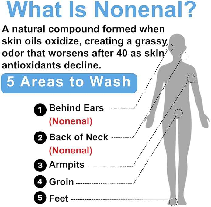 Mirai Clinical Body Wash for Strong Body Odor - Renewing Body Purifying & Deodorizing with Natural Persimmon & Green Tea Extracts - Nonenal® Eliminator for Women & Men - 9.29 Fl oz - Image 5