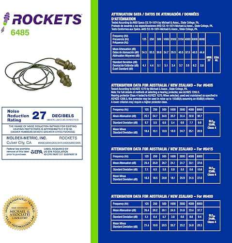 Moldex Rockets® Corded Camo Reusable Earplug with Pocket-Pak 6485, NRR 27dB - Image 6
