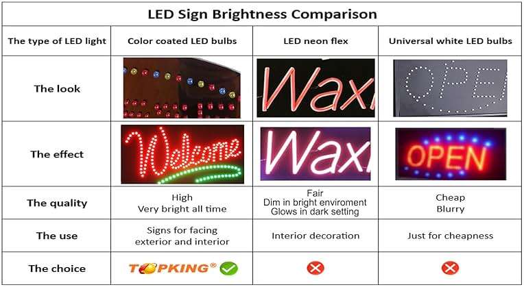 Bubble Tea Sign, 24"x12", 60x30cm, TOPKING, LED, Neon, Florescent, Signage, Signboard, Display, Billboard, Screen, Grand Opening, Gift - Image 5