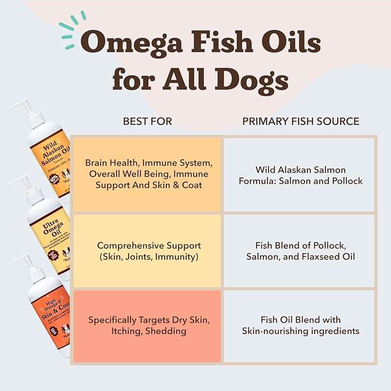 Natural Dog Company Wild Alaskan Salmon Oil for Dogs - Omega 3 Fish Oil Supplement with EPA & DHA for Skin, Coat, Itch Relief, Joints, Heart & Immune Support, Liquid Food Topper, 16 oz - Image 8