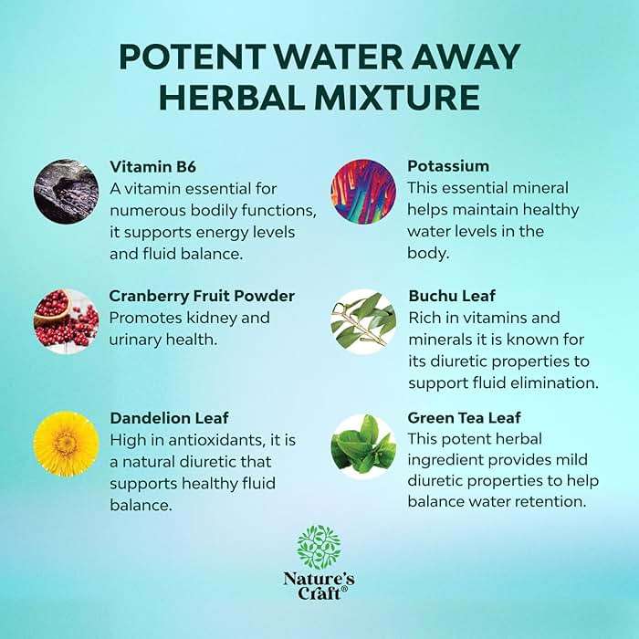 Water Away Herbal Diuretic Pills High Strength - Fluid Retention Supplement with Dandelion Leaf Extract & Green Tea for Bloating Relief for Women & Men - Capsules for Leg & Feet Swelling - 60 Count - Image 3