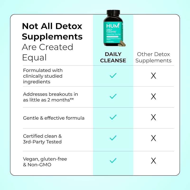 HUM Daily Cleanse Acne Supplements for Women & Men, Gentle Digestive Cleanse for Clear Skin Support, Zinc, Spirulina, Chlorella, Detoxifying Herbs, Organic Algae, Skin Vitamins Supplement, 60 Capsules - Image 7