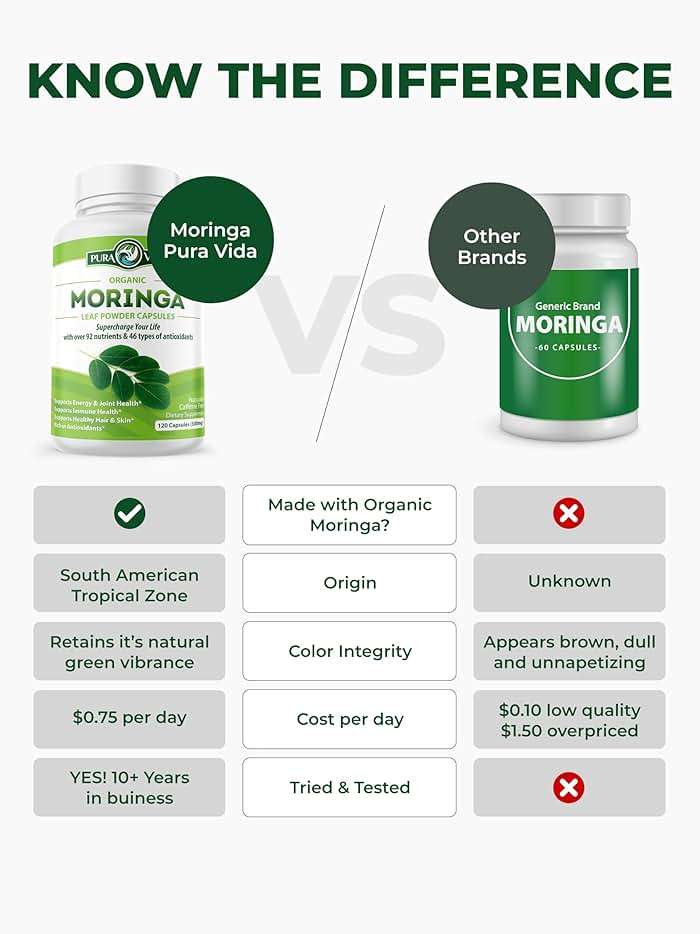 PURA VIDA MORINGA Organic Moringa Capsules, Pure Moringa Leaf Powder Single Origin for Energy, Metabolism & Immune Support, 120ct, 500mg Caps - Image 2