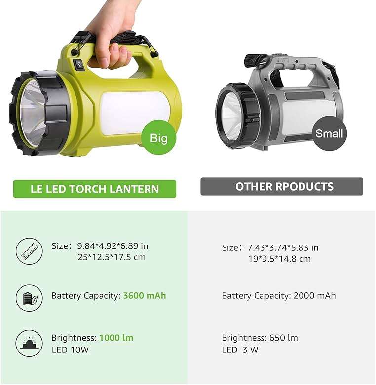 LE Rechargeable LED Lantern, Camping Essentials, 1000LM, 5 Light Modes, IPX4 Waterproof, Lantern Flashlight for Hurricane Emergency, Hiking, Home and More, USB Cable Included - Image 7