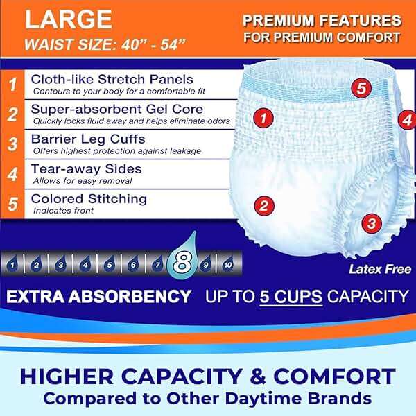LivDry Adult Incontinence Underwear, Extra Absorbency Adult Diapers, Leak Protection, Large, 18-Pack - Image 3