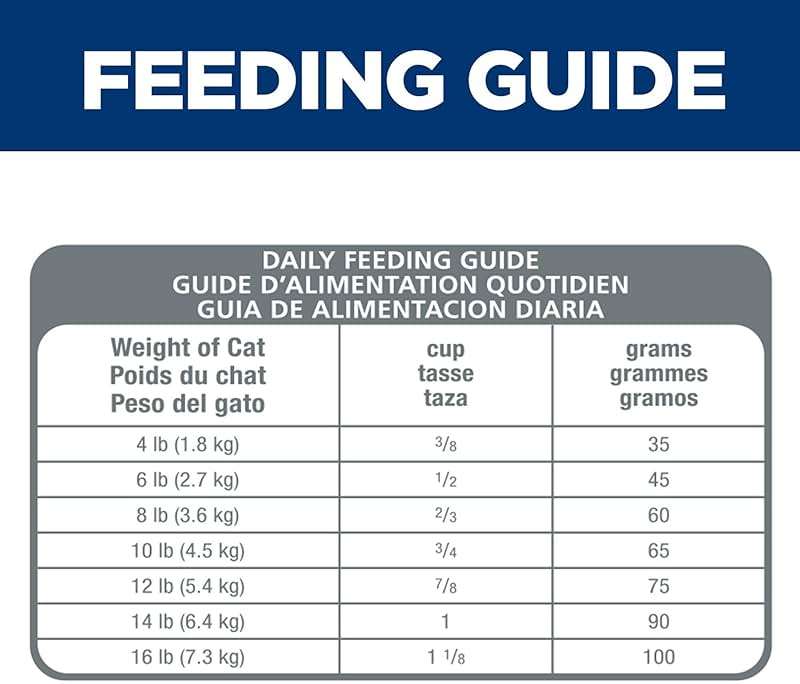 Hill's Science Diet Adult Urinary & Hairball Control Dry Cat Food - Image 9