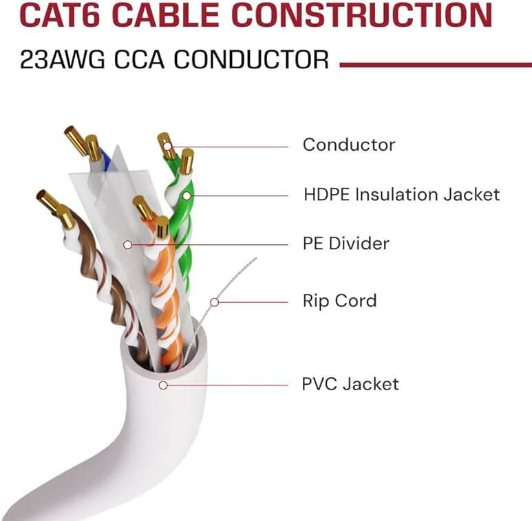 Dripstone CAT6 Ethernet Cable 1000ft Bulk Network LAN Wire 23AWG Solid CCA UTP 550MHz High-Speed Internet Cable Gaming, Streaming, Office, Home Use, Pull Box, Cat6 Bulk, Stable Connectivity - White - Image 5