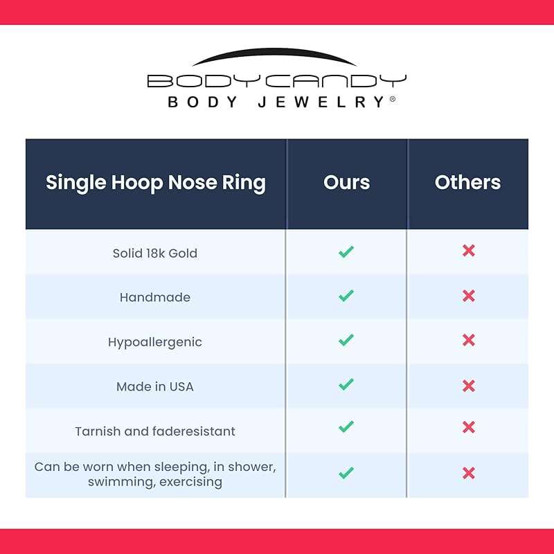 Body Candy Solid 18k Gold Nose Hoop Nose Ring, Real Gold Hypoallergenic Nose Piercing Jewelry - Handmade in USA by Master Jeweler, 20 Gauge 5/16" - Image 5