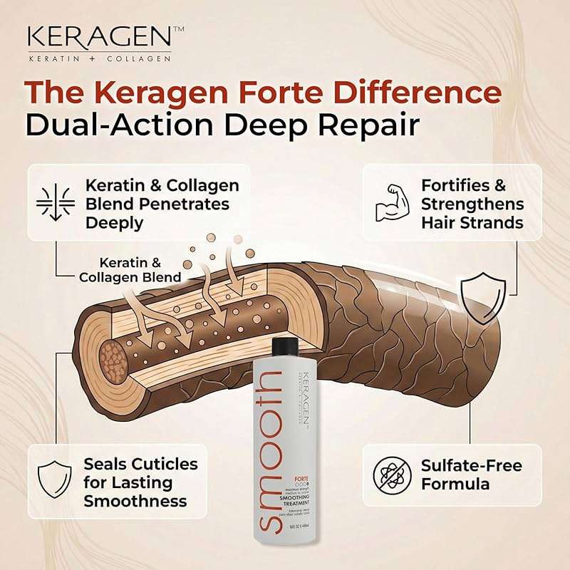 KERAGEN - Brazilian Smoothing Keratin Hair Treatment, Blowout Straightening System for Dry and Damaged Hair - Forte, Sulfate Free - Eliminates Curls and Frizz, Medium to Coarse Hair (16 Oz) - Image 3