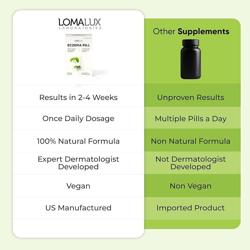 Loma Lux Eczema Pills – Natural Eczema Treatment Relief Remedy – Dermatologist Developed – 7 Minerals Clear & Prevent Severe Eczema Scaling, Rash, Anti Itch Skin Body Face for Adults, Kids, Toddlers - Image 6
