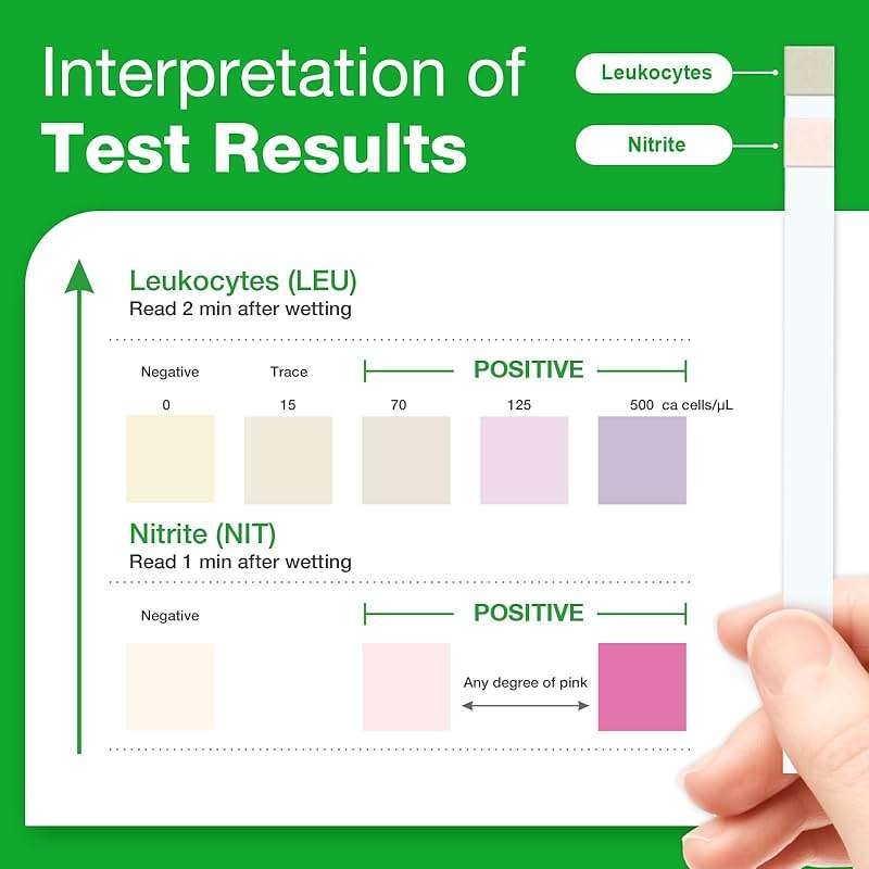 Easy@Home UTI Test Strips 25 Tests, Instant Urine Test Kit for UTI Infections, Women Urinary Tract Bladder Infection Testing, Results in 2 Min (UTI-25P) - Image 6