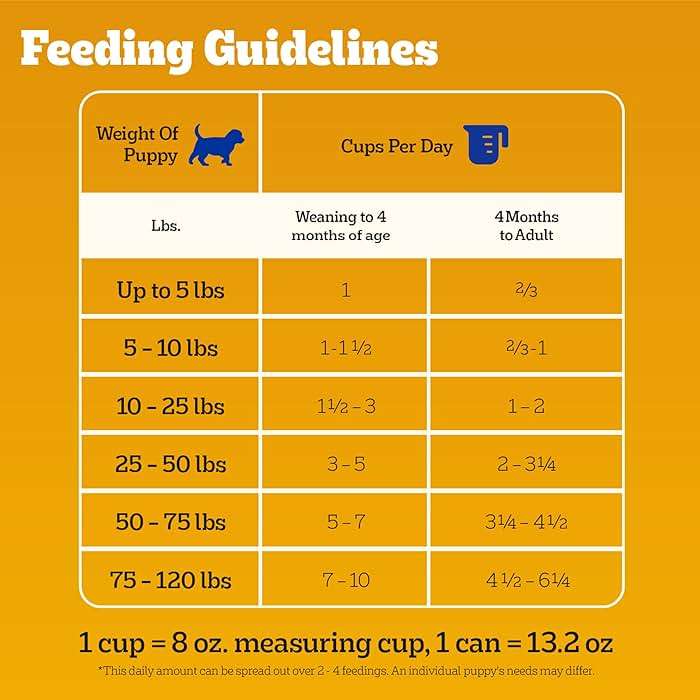 Pedigree Puppy Chopped Ground Dinner Wet Puppy Food with Chicken & Beef, Canned Dog Food, 13.2 oz. Cans, 12 Count - Image 8