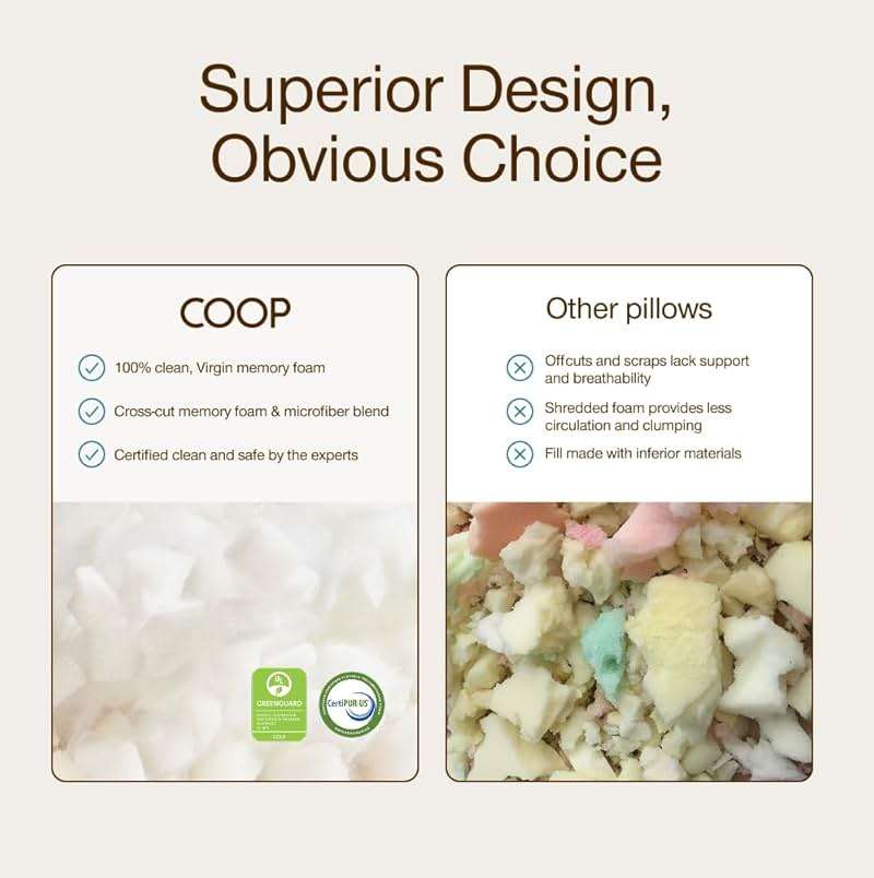 Coop Home Goods Original Travel and Camping Adjustable Pillow, Small Camping Pillow with Compressible Stuff Sack, Medium-Firm Memory Foam with Lulltra Washable Cover, CertiPUR-US Certified (19x13) - Image 7