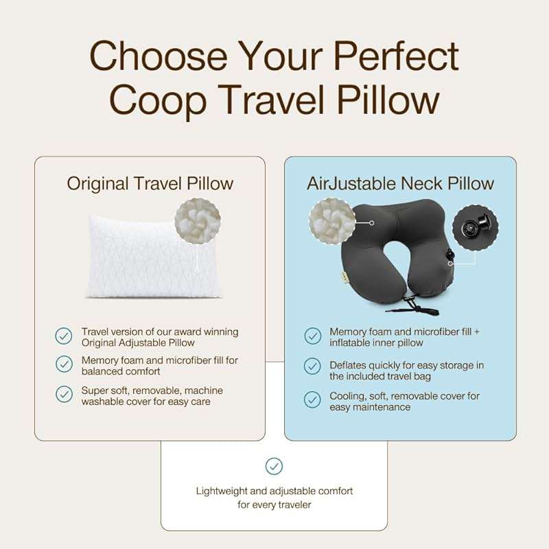 Coop Home Goods Original Travel and Camping Adjustable Pillow, Small Camping Pillow with Compressible Stuff Sack, Medium-Firm Memory Foam with Lulltra Washable Cover, CertiPUR-US Certified (19x13) - Image 9