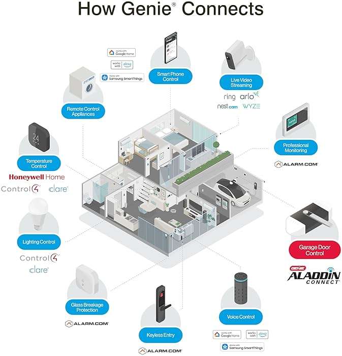 Genie Aladdin Connect Smartphone Garage Door Opener – Monitor, Open & Close Your Garage Door from Anywhere Using Your iPhone or Android Device - Image 7