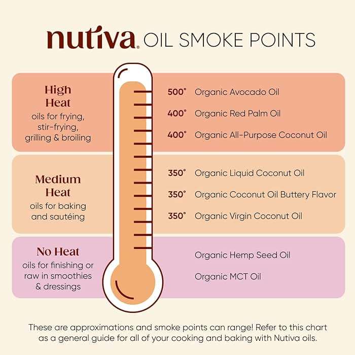 Nutiva Organic Steam Refined Oil, Coconut, 128 Fl Oz - Image 7