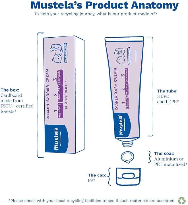 Mustela Baby Diaper Rash Cream 123 - Skin Protectant with Zinc Oxide - Fragrance Free & Paraben Free - with 98% Natural Ingredients - Various Packaging - Image 8