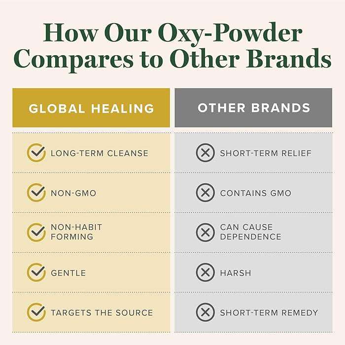 Global Healing Oxy-Powder Colon Cleanse, Constipation Relief for Women & Men, Magnesium Oxide Colon Cleanser & Detox for Weight Loss, Gut Cleanse Detox for Women and Men - Image 5