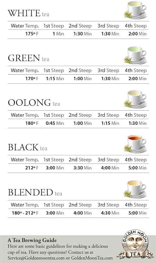 Golden Moon Tea Organic Tippy Earl Grey Black Tea - Real Bergamot Peels & Extract - Loose Leaf, Non-GMO - 1 Pound (192 Servings) - Image 6